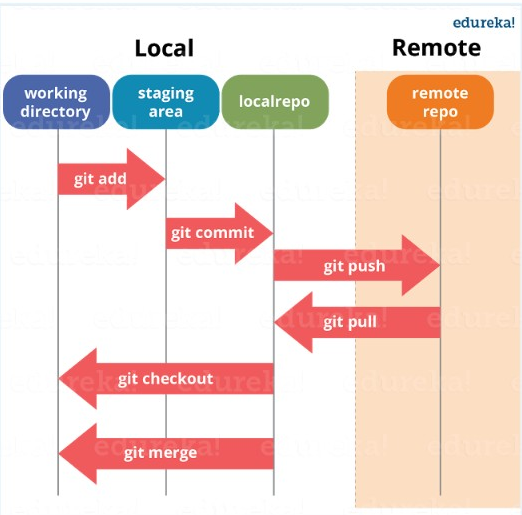 git分支管理面試題