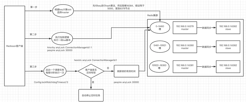 java分布式鎖面試題
