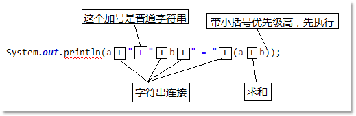 Java連接運(yùn)算