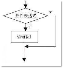 Java技術(shù)架構(gòu)