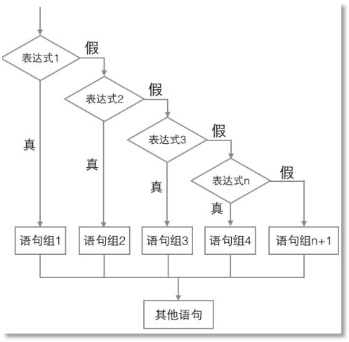 Java技術(shù)架構(gòu)