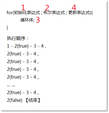 for循環(huán)語(yǔ)句執(zhí)行順序及原理