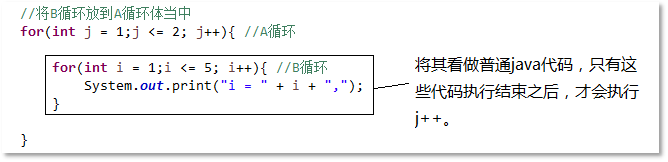 for循環(huán)嵌套小竅門(mén)