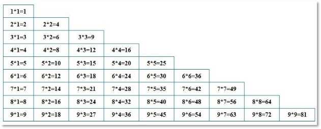 Java技術(shù)架構(gòu)