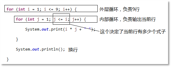 Java系統(tǒng)開(kāi)發(fā)