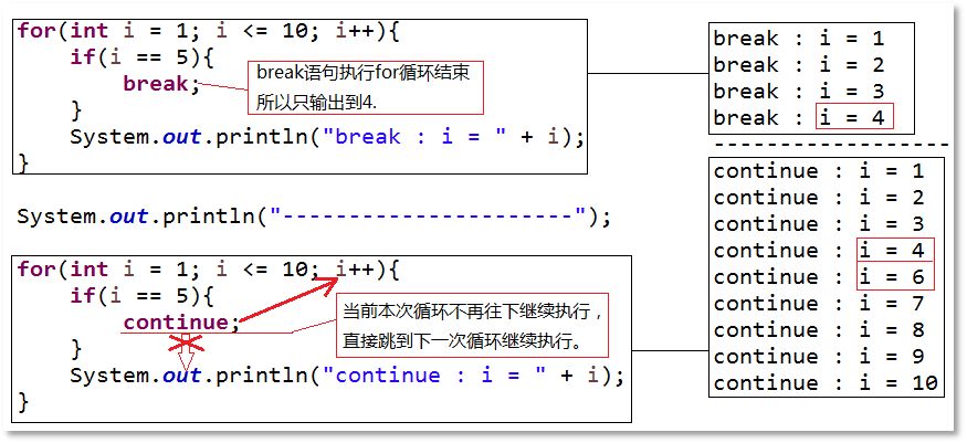 break和continue對(duì)比