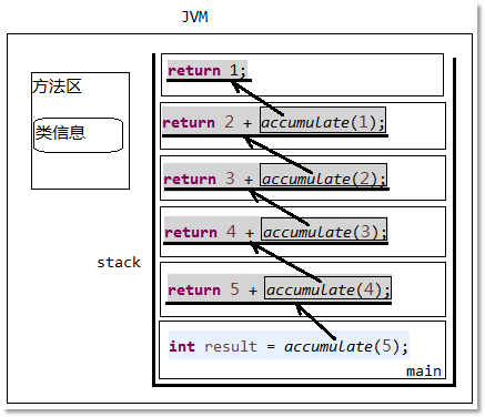 Java編程開發(fā)