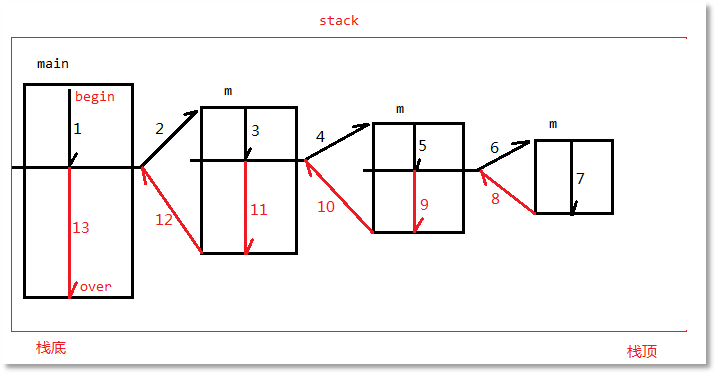 Java系統(tǒng)開發(fā)