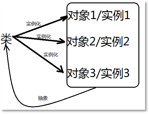 Java編程開發(fā)