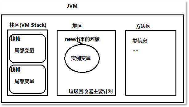 java虛擬機內(nèi)存管理