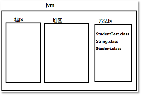 Java虛擬機內(nèi)存管理