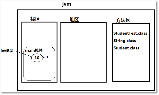 Java技術架構