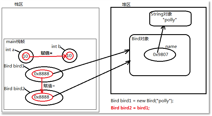 Java技術(shù)架構(gòu)