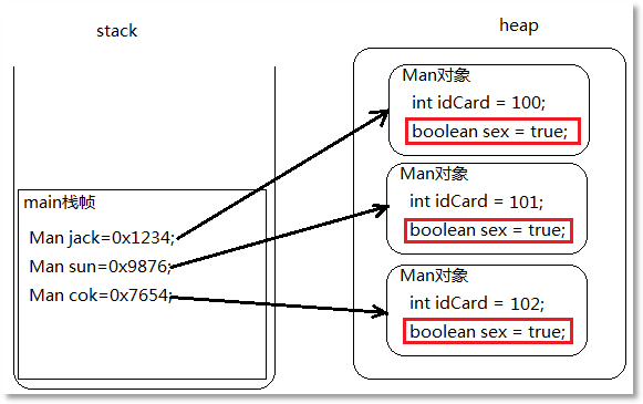 Java技術(shù)架構(gòu)