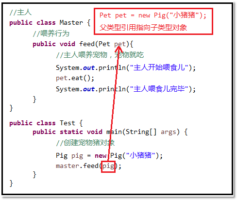 Java多態(tài)機制