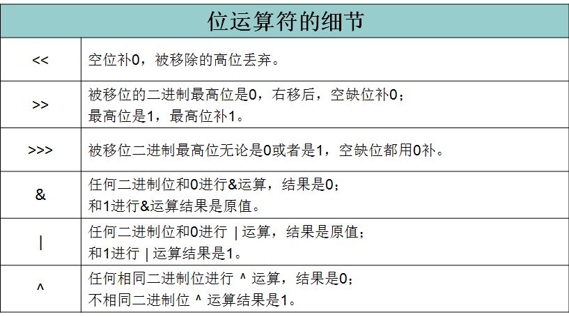 Java學(xué)習(xí)資源