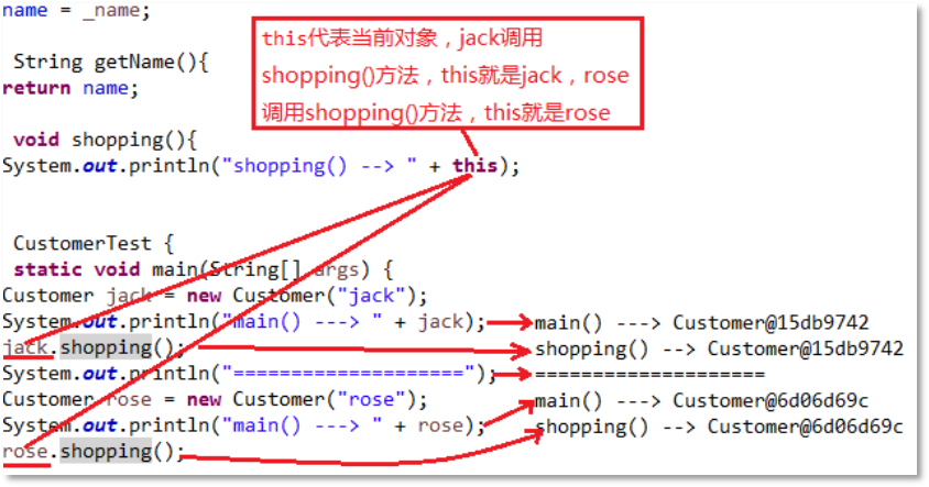 Java this關(guān)鍵字