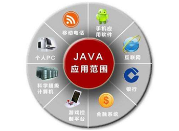 Java發(fā)展方向