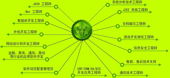 Java編程的發(fā)展前景與就業(yè)方向.png