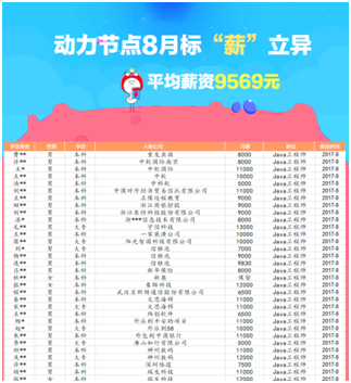 在線(xiàn)Java培訓(xùn)機(jī)構(gòu)