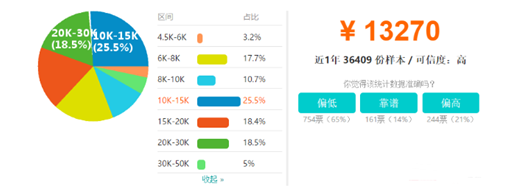 Java程序員培訓(xùn)