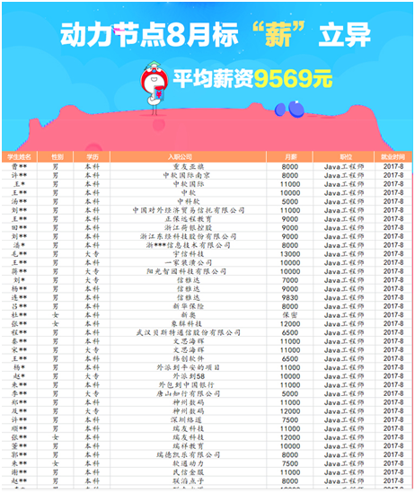 Java高薪就業(yè)