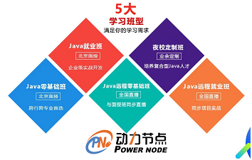 Java培訓(xùn)課程