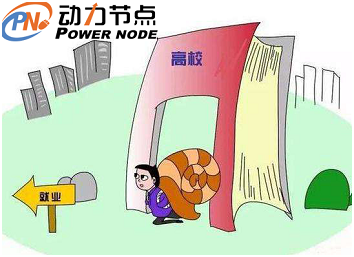 IT職業(yè)教育培訓(xùn)學(xué)校