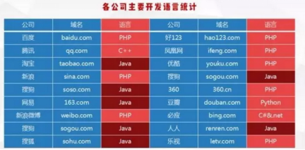 2018就業(yè)前景