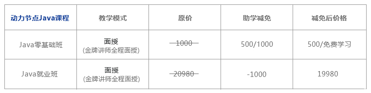 Java培訓(xùn),Java培訓(xùn)機(jī)構(gòu),Java培訓(xùn)班