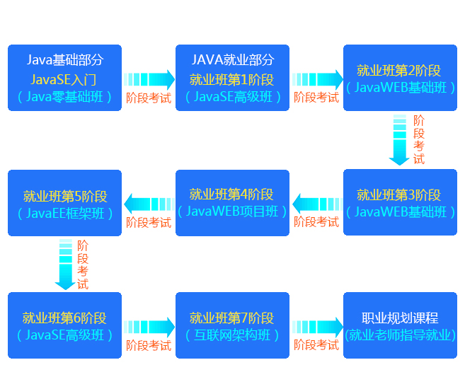 動力節(jié)點只專注Java培訓