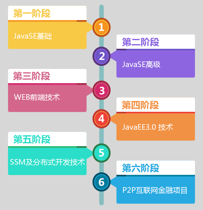 動(dòng)力節(jié)點(diǎn)只專注Java培訓(xùn)