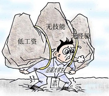 大學(xué)生就業(yè)選擇IT培訓(xùn)怎么樣