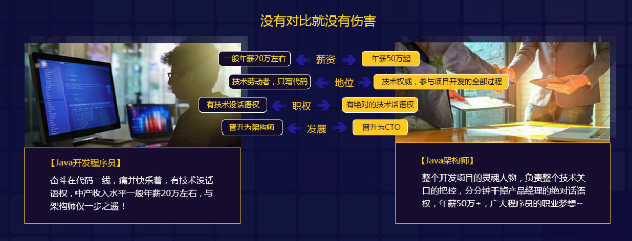 動力節(jié)點只專注Java培訓