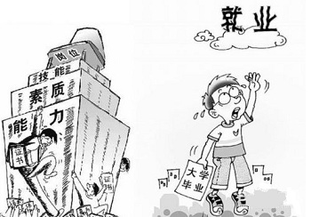 專業(yè)Java培訓(xùn)解決就業(yè)難問題