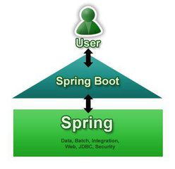動(dòng)力節(jié)點(diǎn)只專(zhuān)注Java培訓(xùn)