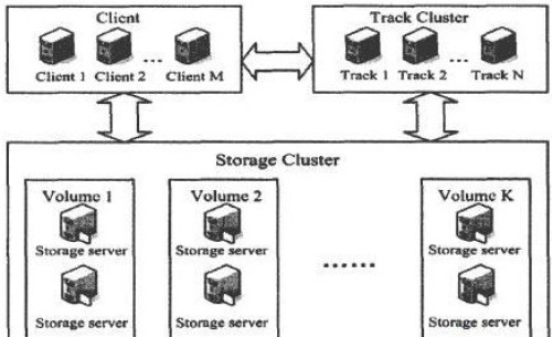分布式文件系統(tǒng)存儲(chǔ)合同文件