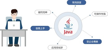 Java培訓(xùn)學(xué)校我們經(jīng)常忽略的地方.jpg