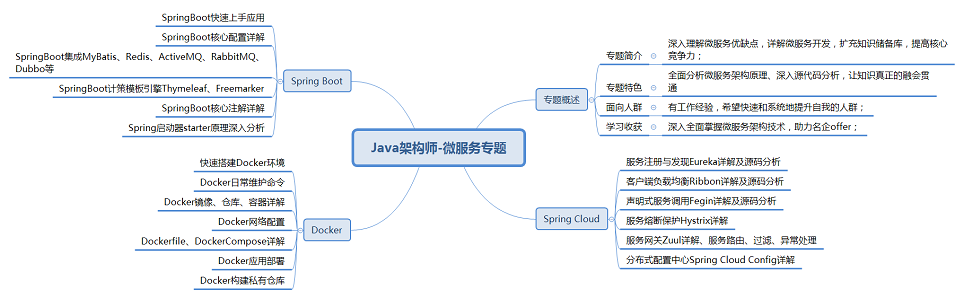 Java架構(gòu)師-微服務專題.png
