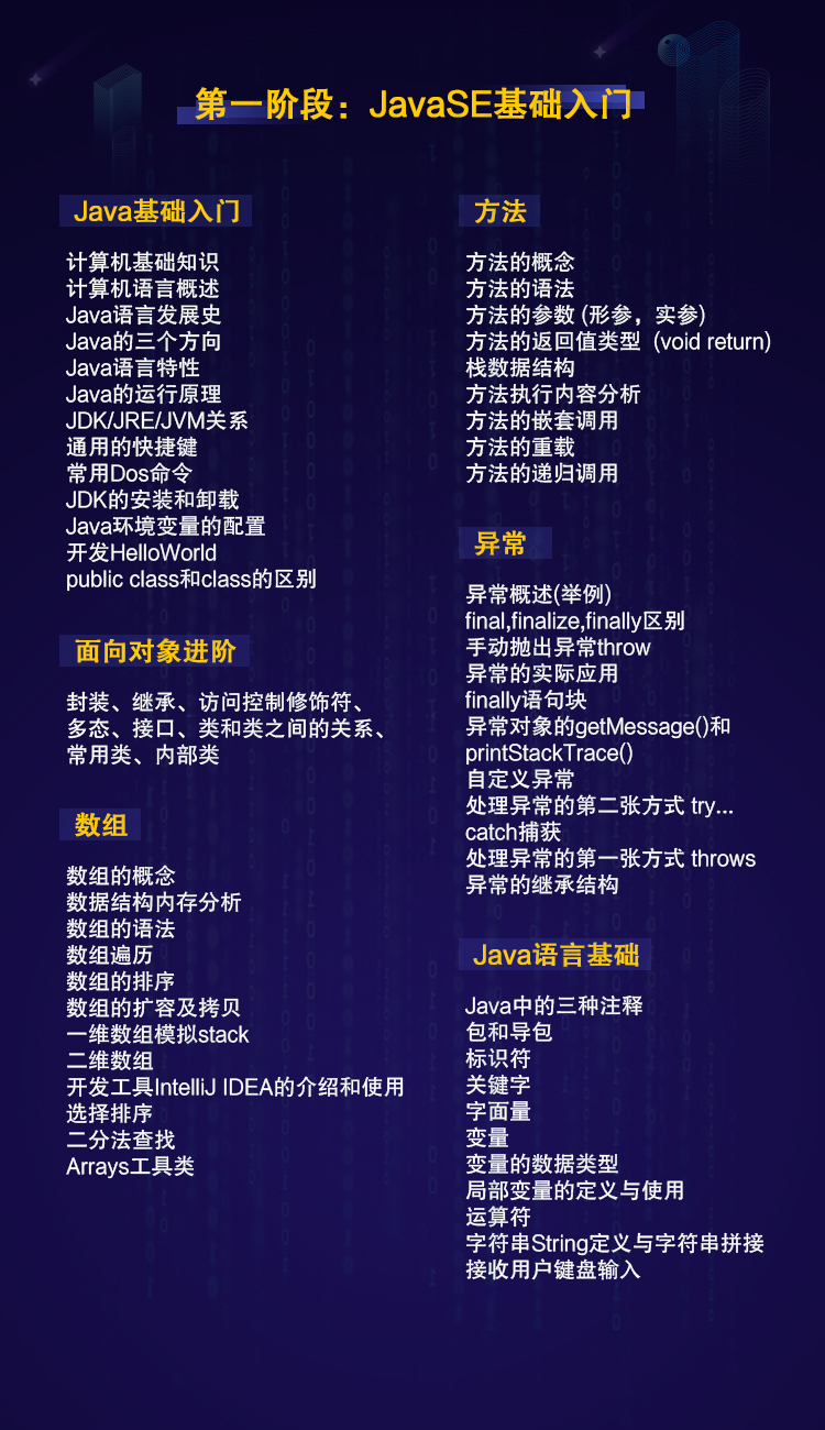 java夜校班培訓(xùn)內(nèi)容有哪些