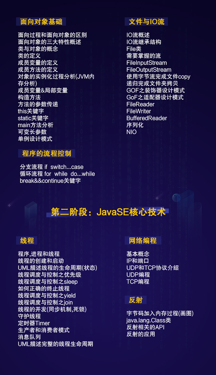 java夜校班培訓(xùn)內(nèi)容有哪些