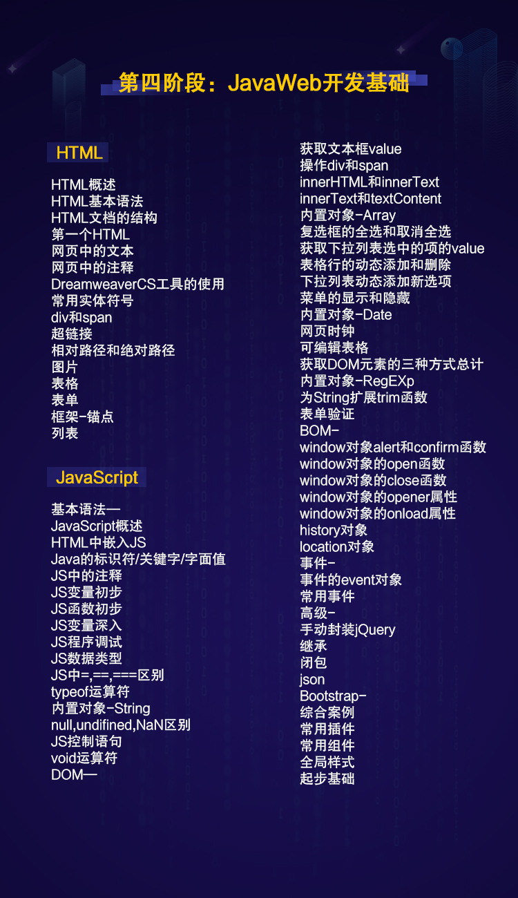 java夜校班培訓(xùn)內(nèi)容有哪些