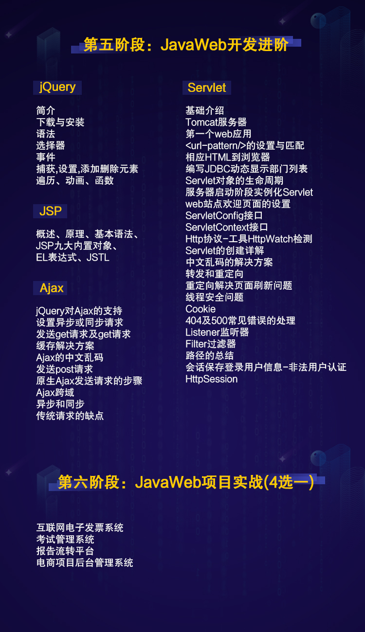 java夜校班培訓(xùn)內(nèi)容有哪些