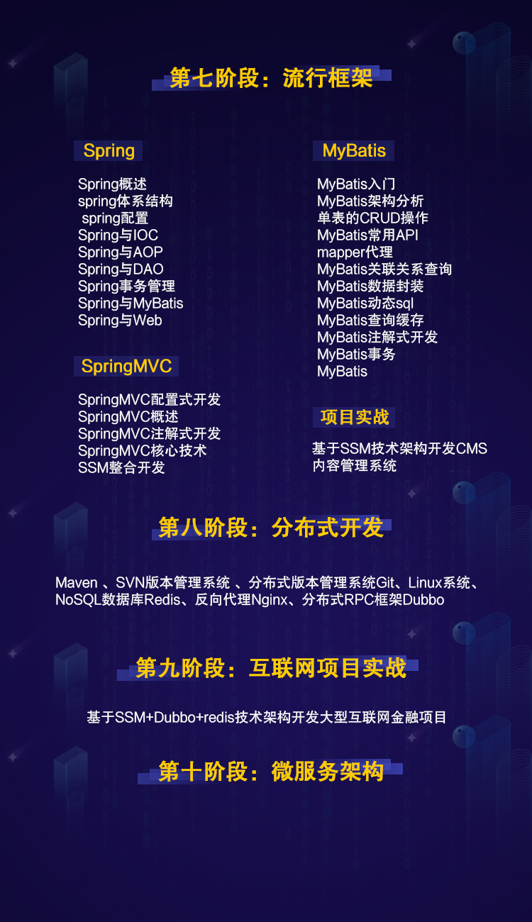 java夜校班培訓(xùn)內(nèi)容有哪些