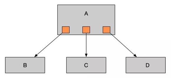 什么是消息隊(duì)列 如何了解Java開發(fā)之消息隊(duì)列_www.cnitedu.cn