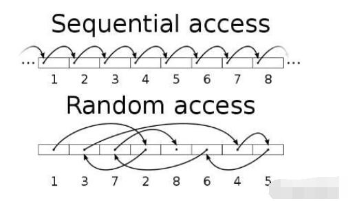 MySQL數(shù)據(jù)庫(kù)培訓(xùn)指南：如何掌握數(shù)據(jù)庫(kù)的幾個(gè)性能指標(biāo)_www.cnitedu.cn