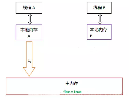 阿里Java面試題經典部分.png
