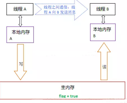 阿里Java面試題經典部分.png