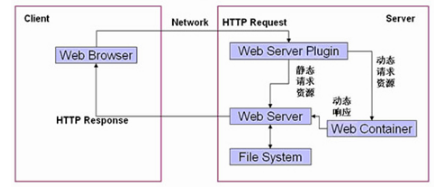 2020年Javaweb快速入門，學習總結(jié)