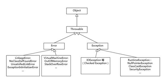 Java高級工程師常見面試題